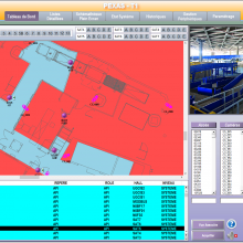 Supervision des contrôles d'accès